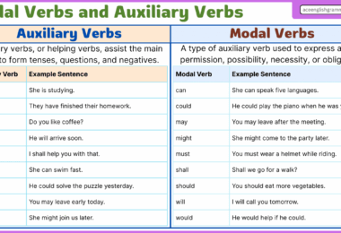 Modal Verbs and Auxiliary Verbs in English with rules