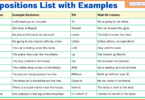 Prepositions List in English – Meanings and Usage