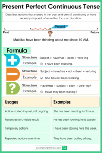 Present Perfect Continuous Tense | Rules, Uses and Examples ...