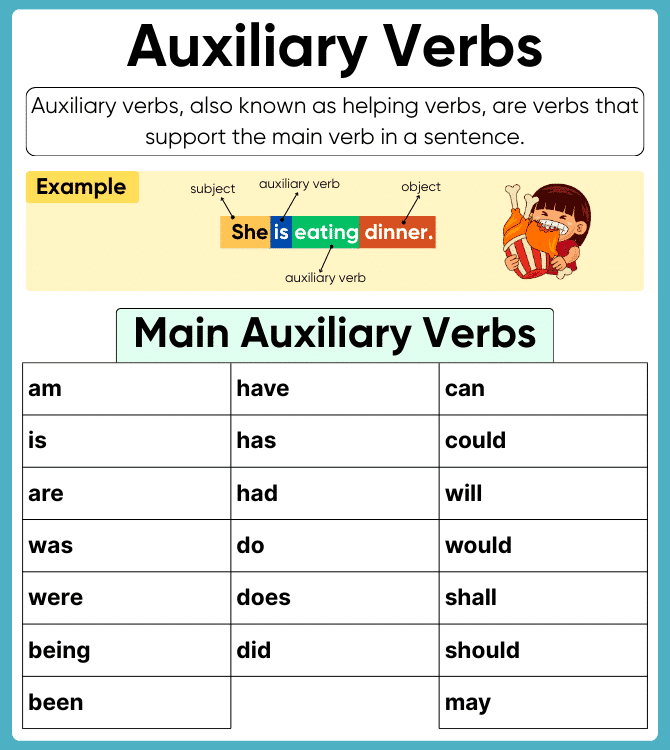 Explanation of what auxiliary verbs are with examples in English