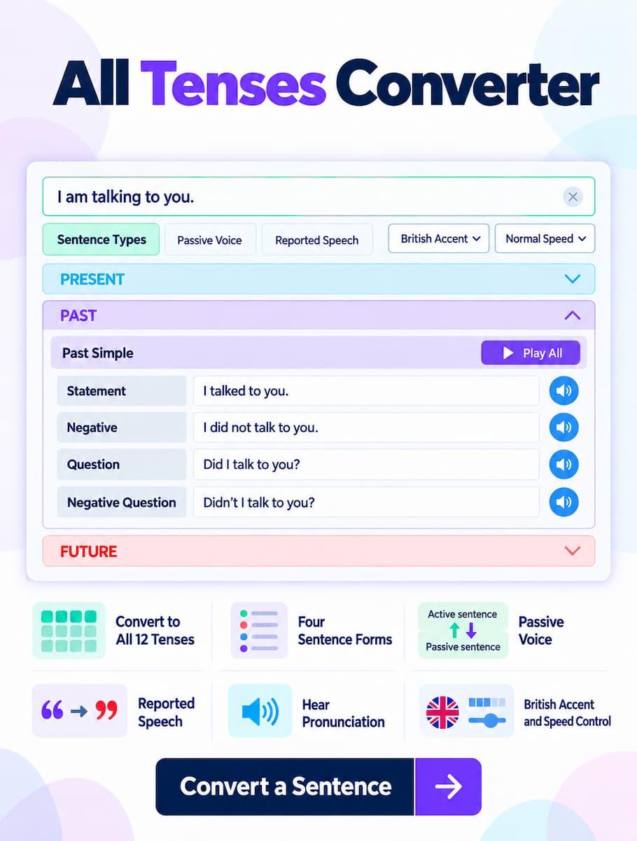 Tenses converter showing a sentence converted into all 12 English tenses