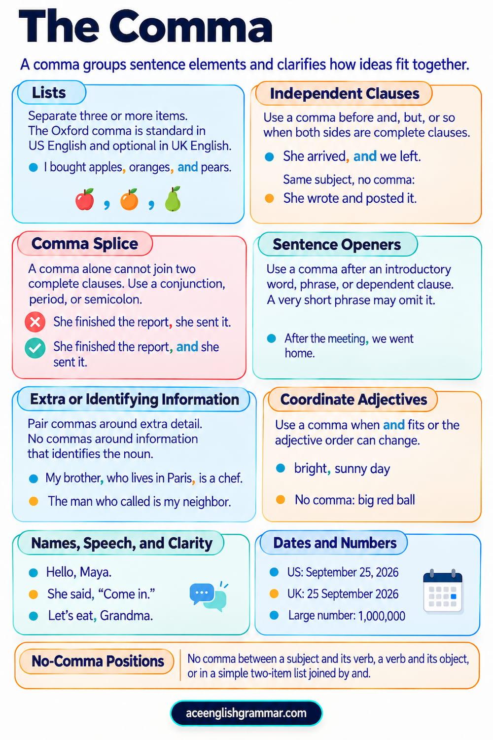 The comma with its main uses in English, from lists and coordinating conjunctions to nonrestrictive clauses, direct address, and dates.
