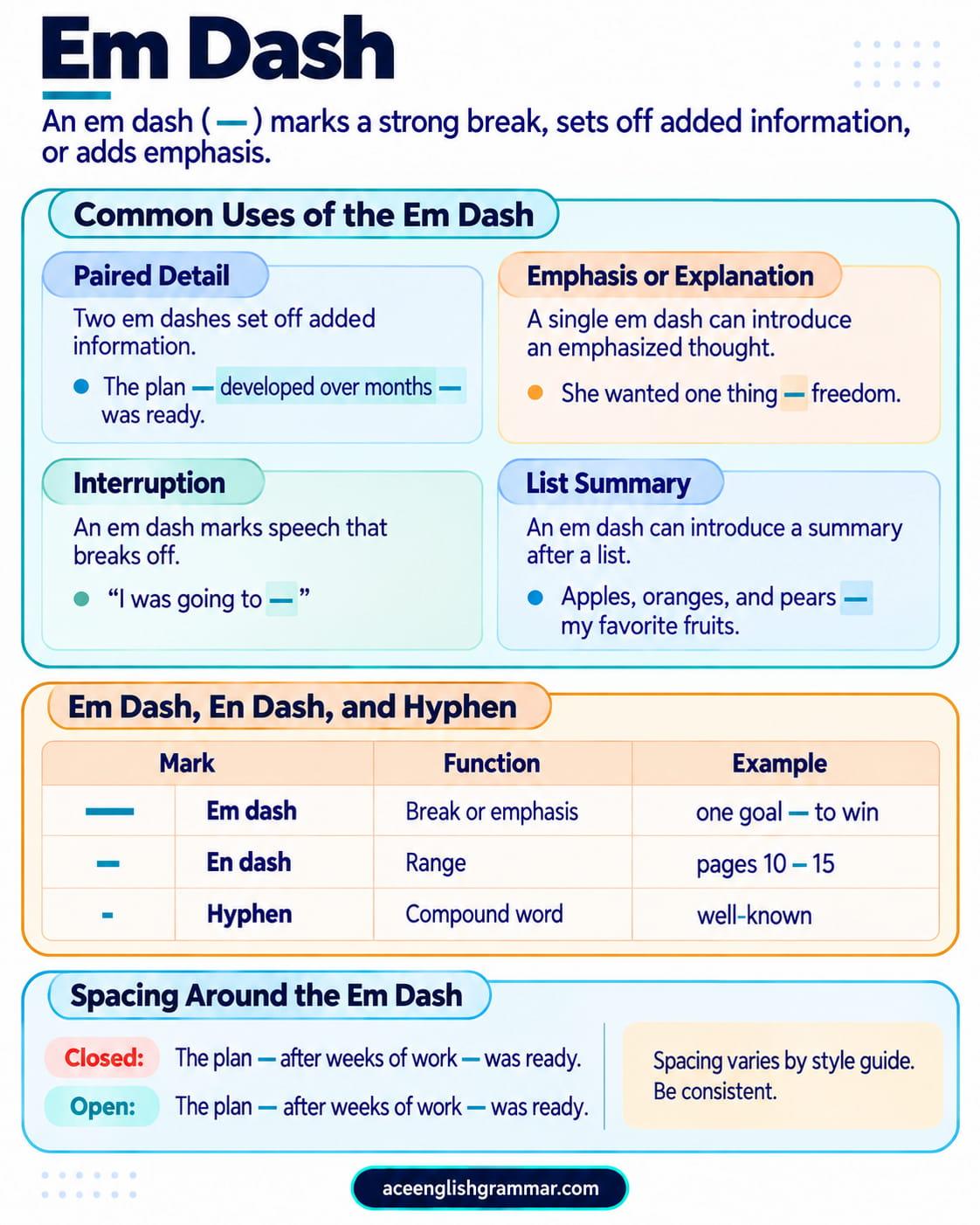 The em dash in English for ESL learners and writers: 8 main uses, spacing rules, how to type it, and the difference from en dash and hyphen
