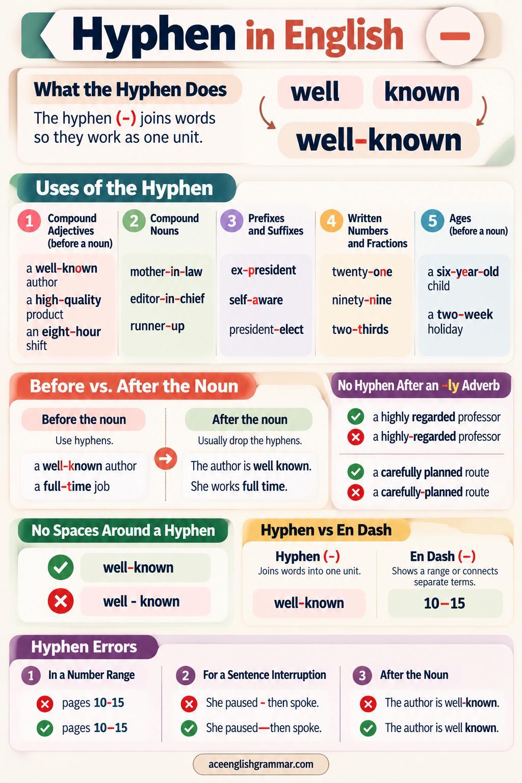 The hyphen with its main uses in English, from compound adjectives and compound nouns to prefixes, written numbers, fractions, and ages.